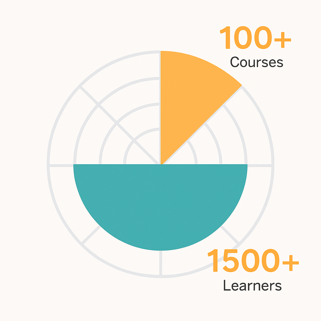 SkillTech Club Stats