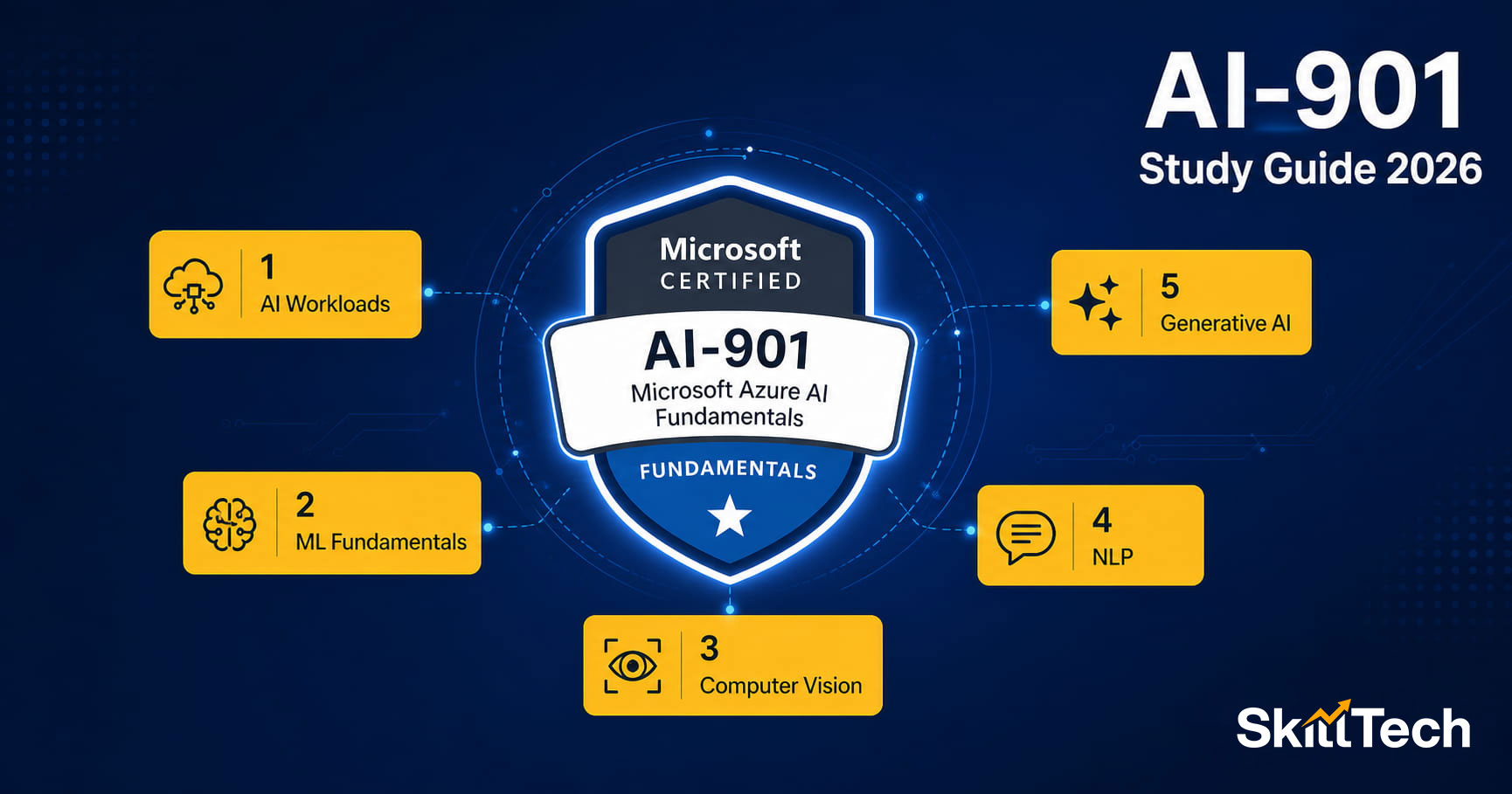 Complete AI-901 Study Guide 2026: How to Pass Azure AI Fundamentals