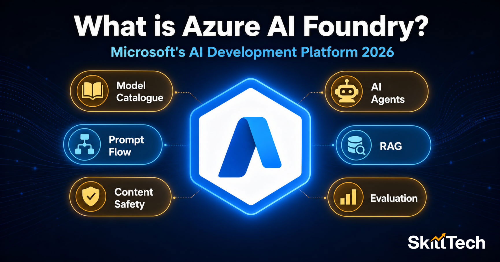 What is Azure AI Foundry? A Beginner's Complete Guide (2026)